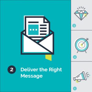 Deliver the right brand message