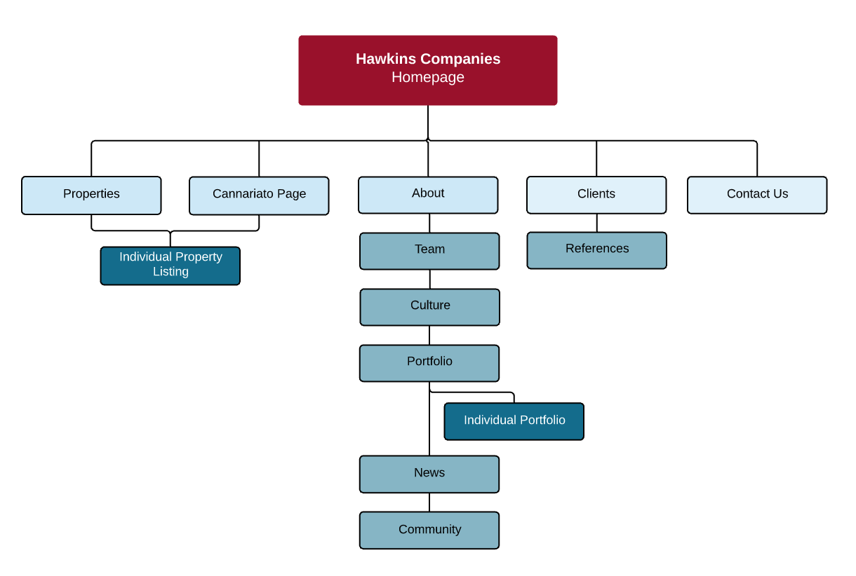 sitemap-example-116-west